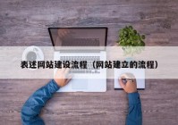 表述网站建设流程（网站建立的流程）